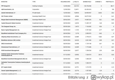 Blitzkrung - @programista30k: