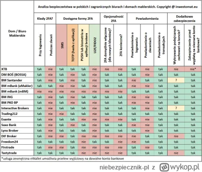 niebezpiecznik-pl - Świetne podsumowanie i analiza "afery z XTB". Łącznie z teoriami ...