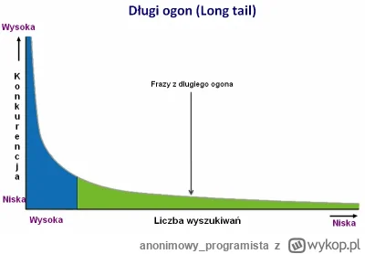 anonimowy_programista - > ciekawe czemu Amazon w magazynach używa robotów które są je...