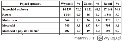 mati1990 - ej, czemu najbardziej niebezpieczna grupa społeczna najbardziej próbuje uc...