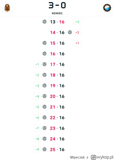 Mipeciak - #siatkowka Tauronka Prime™