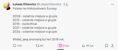 Piotrek7231 - @MarekLicyniuszKrassus Albania to anomalia jak Polska w 2016 roku co tu...