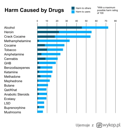 Ujemuje - @Lambo994: A wiecie jaki narkotyk jest najszkodliwszy?