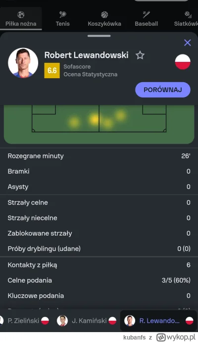 kubanfs - Lewus
#mecz #pilkanozna #reprezentacja