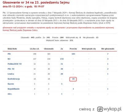 cwireq - Chcecie powiedzieć, że Konfederacja ramię w ramię z PiSem ?

To zobaczcie to...