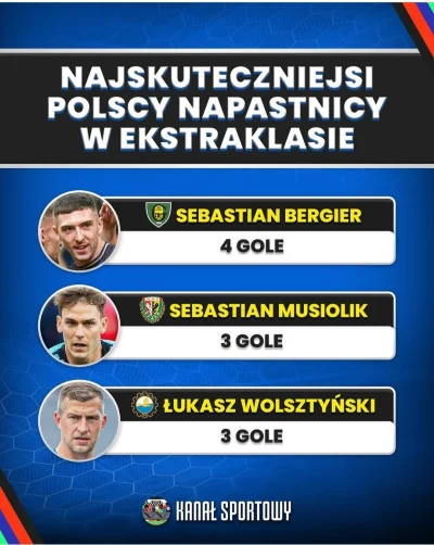 Zi3L0nk4 - #mecz TOP XD ( ͡°( ͡° ͜ʖ( ͡° ͜ʖ ͡°)ʖ ͡°) ͡°) #ekstraklasa