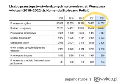 papanostulos - #warszawa #statystyka #polska #bedziebanczyniebedzie
A co tam sie stan...