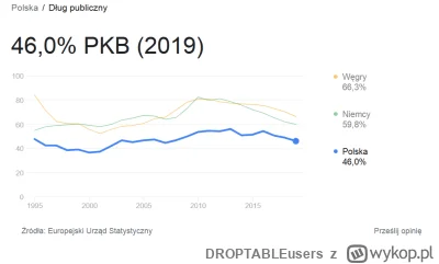 DROPTABLEusers - błagam nie dajcie się zmanipulować i znowu zagonić do niewolniczej p...