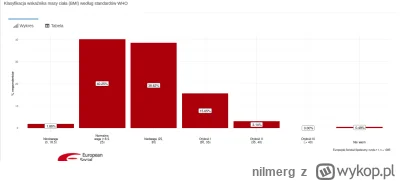 nilmerg - Nie żebym marudził, ale jest to badanie sondażowe. W przypadku Polski badan...