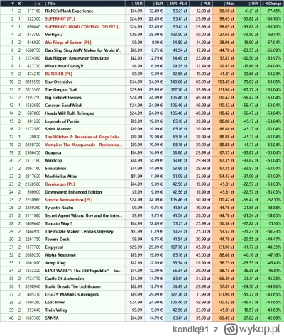 kondiq91 - Walczymy wspólnie. Zachęcam do dołączenia do discorda Polish Our Prices - ...