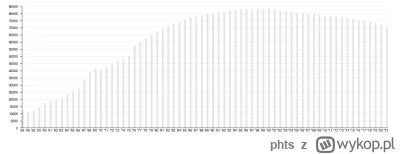 phts - @wredny_bombelek: Tak bardzo ludzie chcą tam mieszkać że w ostatnich latach, c...