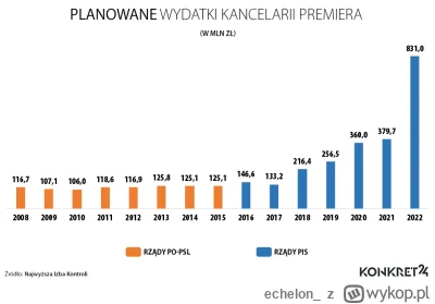 echelon_ - @TenXen47: A za PiS to wiedzieli skąd brać pieniądze! Ot, z funduszy poza ...