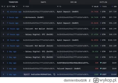 damienbudzik - ByBit kupuje Ether na OTC

#ethereum #kryptowaluty