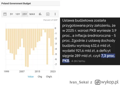 Ivan_Sekal - @arturek98c: zadłużają się w złotówkach bo to jest bezpieczne...żeby wpr...