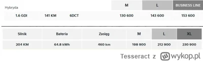 Tesseract - >dokładnie moja koleżanka ma Kia niro e. Ma intalacjir pod auto i ląduje ...