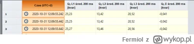 Fermiol - Może mi ktoś wyjaśnić jak moc bierna zmierzona może być w każdej fazie doda...