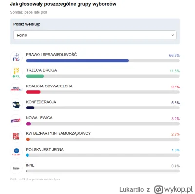 Lukardio - Jak mi ma nie być ich żal

https://tvn24.pl/wybory-parlamentarne-2023/wybo...