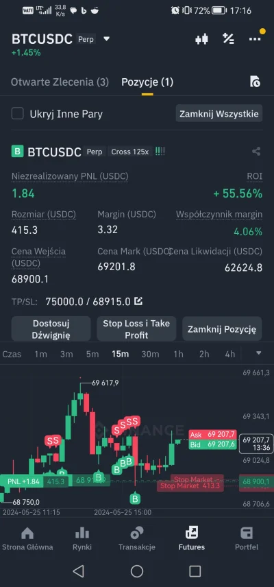 SmonkDaWead - Cyk sniper entry ( ͡º ͜ʖ͡º) #gielda #btc #bitcoin