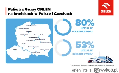 orlen_lite - Święto Lotnictwa Polskiego to okazja by przypomnieć, że napędzamy nie ty...