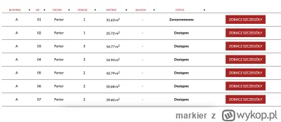 markier - Jak deweloper prezentuję ofertę w ten sposób, że cen na liście mieszkań nie...