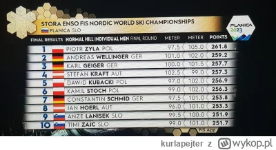 kurlapejter - Wyniki MŚ 25.02.2023 Planica HS102 

PEJTER VEIN MISTRZEM ŚWIATA! (ʘ‿ʘ)...