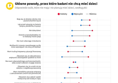 hermie-crab - >Faceci nie chcą się żenić, nie chcą mieć dzieci

kobiety znacznie bard...