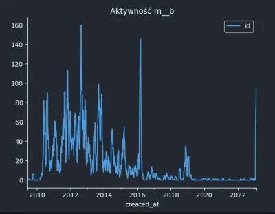 tyrytyty - Niesamowite

#wykop