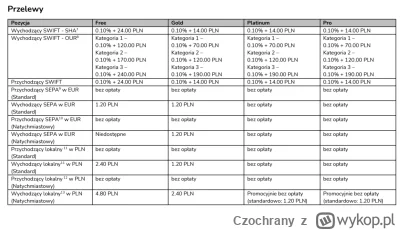 Czochrany - @Snowflake_ 
Wpisz sobie w google: "zen pro cennik indywidualny". Pierwsz...