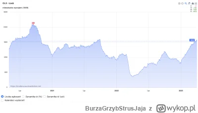 BurzaGrzybStrusJaja - > Kuba: Lada chwila ludzie nie będą mieli gdzie mieszkać! Napra...