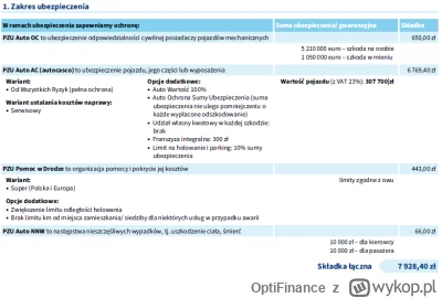 OptiFinance - @Strigiformesman: @jmuhha To są oferty na pełen pakiet OC/AC/NNW/ASS na...