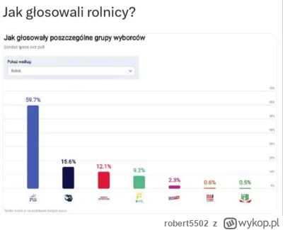 robert5502 - A tak głosowała jedna z najbardziej rozpieszczonych, użalających się nad...