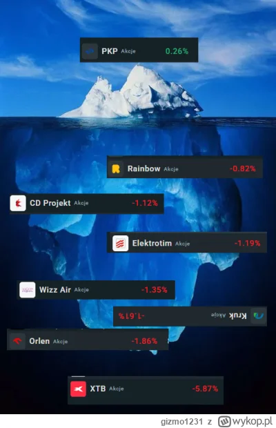 gizmo1231 - #gielda Dziękuje pan PKP