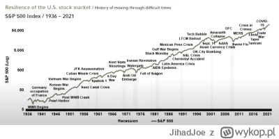 JihadJoe - @woj_st: Tym razem świat na pewno się skończy ( ͡° ͜ʖ ͡°)