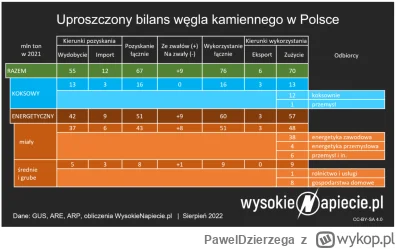 PawelDzierzega - @kwanty:W 2021r. elektrownie zużyły łącznie 43mln ton węgla, z czego...