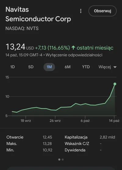 StdPtr - @StdPtr: tu miesięczny wykres