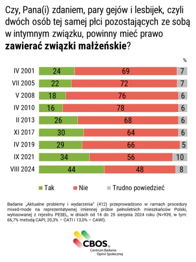 HermioneGrinder - Powiedzcie mu kurvva, że to tylko dotyczy Warszawy...