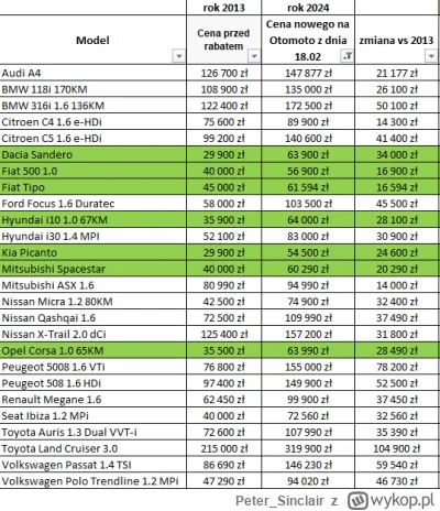 Peter_Sinclair - Bardzo mi przykro ;-)