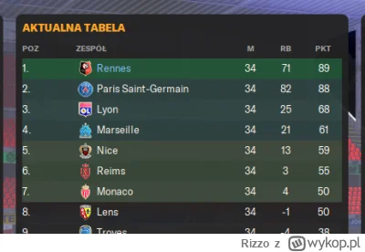 Rizzo - Nigdy, a przynajmniej nie w ciągu ostatnich kilku edycji nie wygrałem Ligue 1...