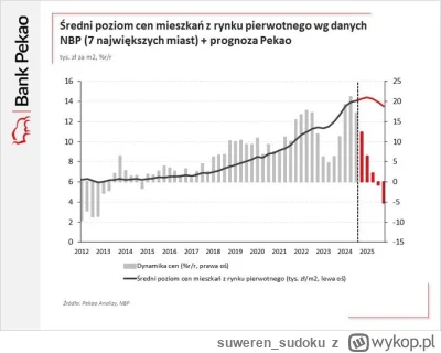 suweren_sudoku - @blake-drake:
(wydawać 70k na auto jak się nie ma loku to brzmi jak...