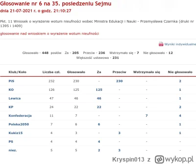 Kryspin013 - >@Kryspin013: a jak głosowała ws. wotum zaufania dla pisowców?

@Chris_K...