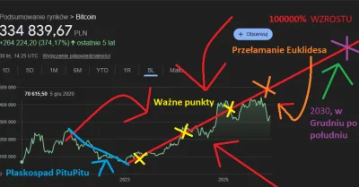 Micoin - Halo! Od 15 minut zgłebiałem naukę zwaną Analizą techniczną i jestem nią zaf...