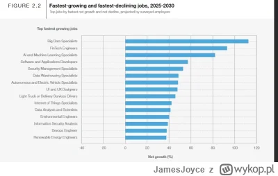 JamesJoyce - #programista15k #programowanie #it #rynekpracy #pracait

Chyba nie wyglą...
