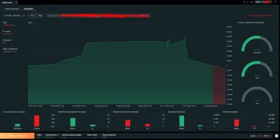 Kaacezet - W styczniu prawie 2 lata temu zaczynałem od 5k depo, po pierwsyzch sukcesa...