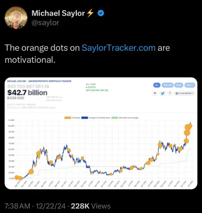 neverwinternights - Michael Saylor poraz kolejny wrzuca wykres swoich zakupów - you k...