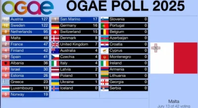 dzkeson - Któż by się tego spodziewał? XD

Fani Justyny, którzy rejestrowali nowe kar...