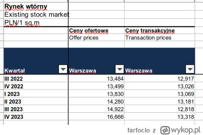 farfoclo - Jak to jest z wzrostami cen mieszkań? Zaglądam w najnowszy  raport NBP, pa...