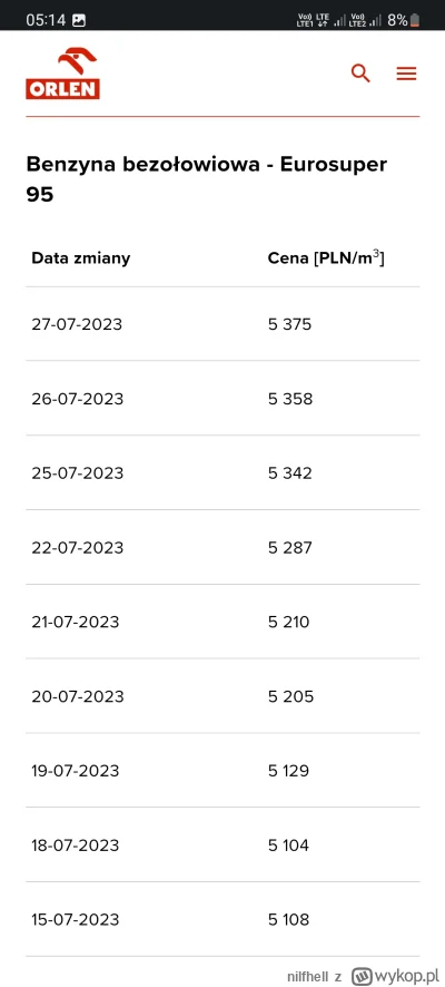 nilfhell - od 11.07 benzyna zdrożala o 35 gr brutto w hurcie 
od 30.06 olej napędowy ...