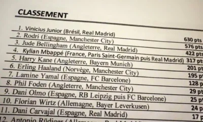 ObslugaRadomskiegoLotniska - Olmo nad Carvajalem, Mbappe czwarty, nie ma Kroosa w top...