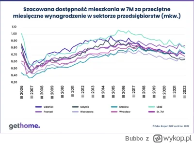 Bubbo - @Gdybykozkanieskakala: Nawet nie jesteśmy blisko rekordowych poziomów z 2007....