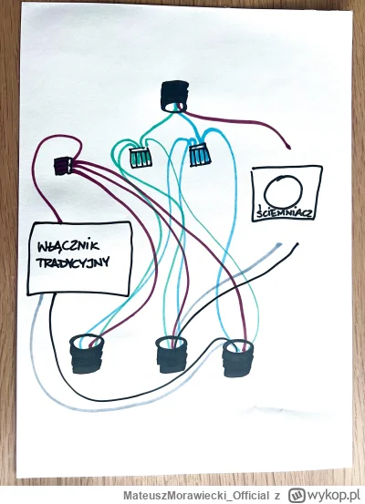 MateuszMorawiecki_Official - nic nie widac na tym rysunku XD zrobilem lepszy: